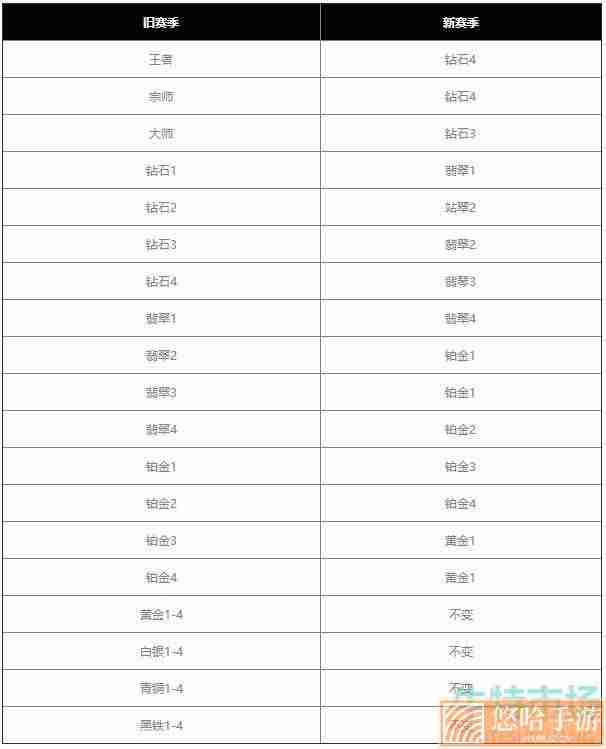 《英雄联盟手游》S4赛季玩法攻略汇总大全