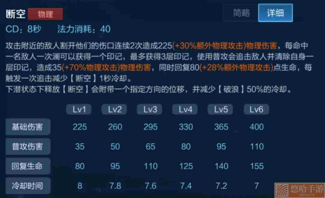 《<a href=https://www.wxsxzz.cn/game/2572.html target=_blank class=infotextkey><a href=https://www.wxsxzz.cn/game/5834.html target=_blank class=infotextkey>王者荣耀</a></a>》2022年4月6日微信每日一题答案