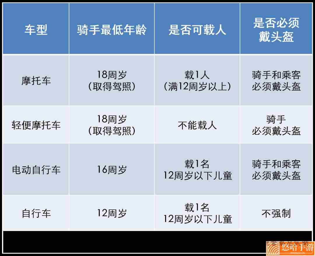  《支付宝》蚂蚁庄园2022年5月1日每日一题答案（2）