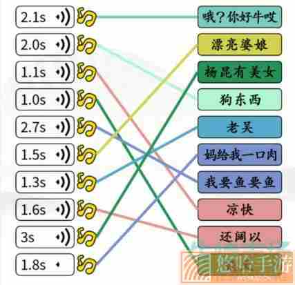 《汉字找茬王》猫咪说话通关攻略