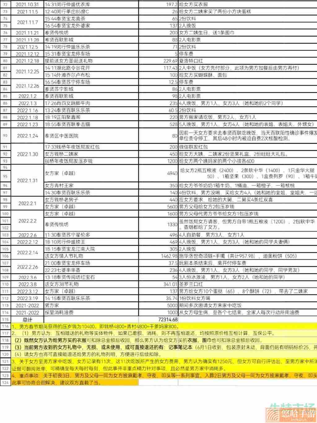 《抖音》分手表格梗的意思介绍