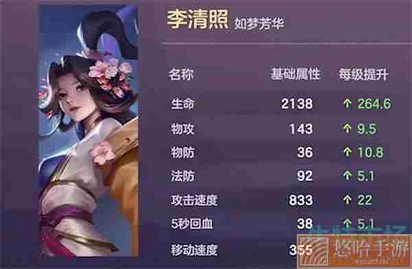 《<a href=https://www.wxsxzz.cn/game/2572.html target=_blank class=infotextkey><a href=https://www.wxsxzz.cn/game/5834.html target=_blank class=infotextkey>王者荣耀</a></a>》新英雄李清照上线时间介绍