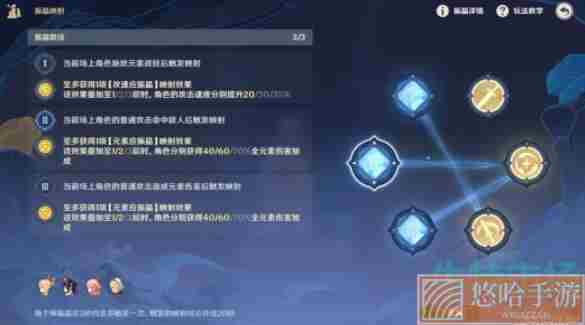 《<a href=https://www.wxsxzz.cn/game/627.html target=_blank class=infotextkey>原神</a>》振晶的研究第二天3000分通关攻略