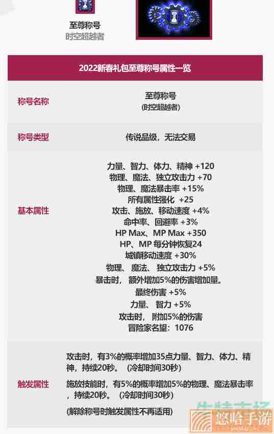 《DNF》2023年春节套礼包称号属性