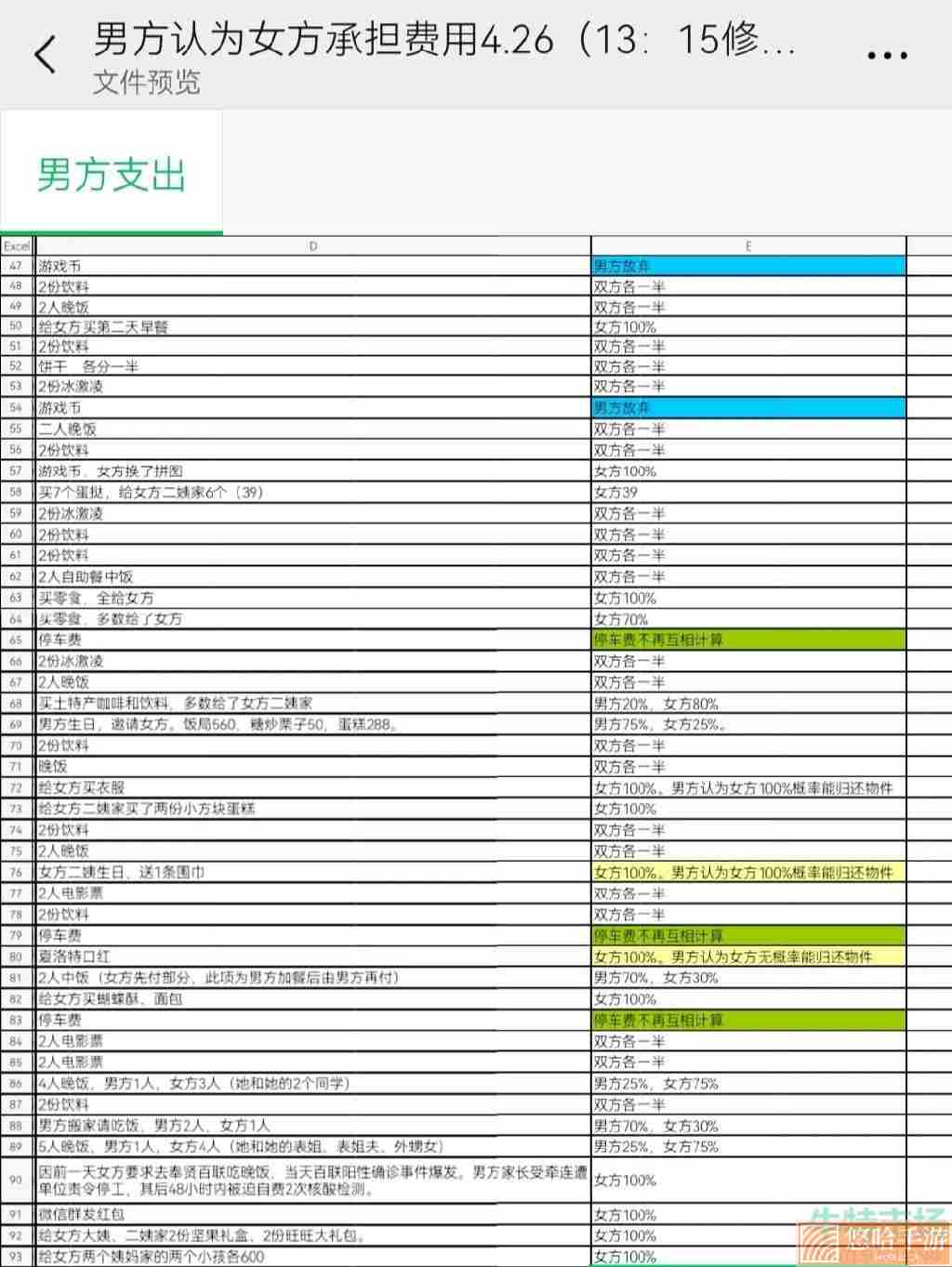 《抖音》分手表格梗的意思介绍