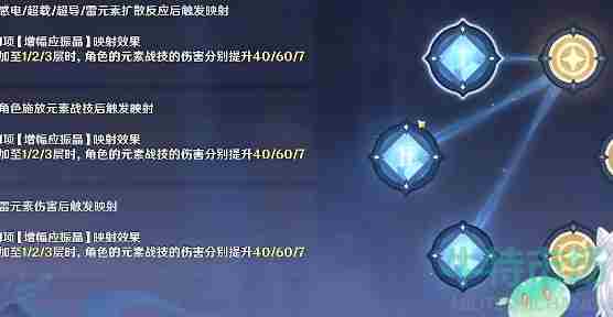 《<a href=https://www.wxsxzz.cn/game/627.html target=_blank class=infotextkey>原神</a>》激发的推论满分通关攻略