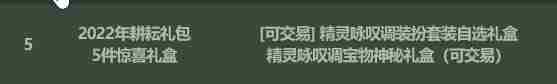 《地下城与勇士》2022年五一套多买多送奖励内容介绍