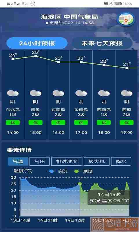 气象实况