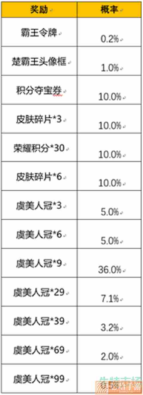 《<a href=https://www.wxsxzz.cn/game/2572.html target=_blank class=infotextkey><a href=https://www.wxsxzz.cn/game/5834.html target=_blank class=infotextkey>王者荣耀</a></a>》霸王别姬皮肤抽奖概率介绍