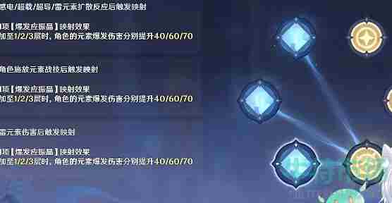 《<a href=https://www.wxsxzz.cn/game/627.html target=_blank class=infotextkey>原神</a>》激发的推论满分通关攻略