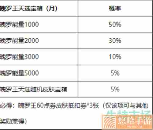 《英雄联盟手游》魄罗王天选宝箱抽取概率